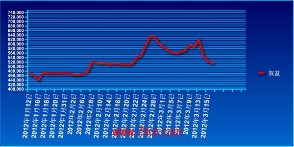 怎样购买股指基金-谁知道股票指数基金怎么买