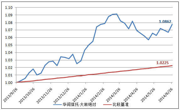 两种股票,β系数为2和1.2。无风险报酬率为5%