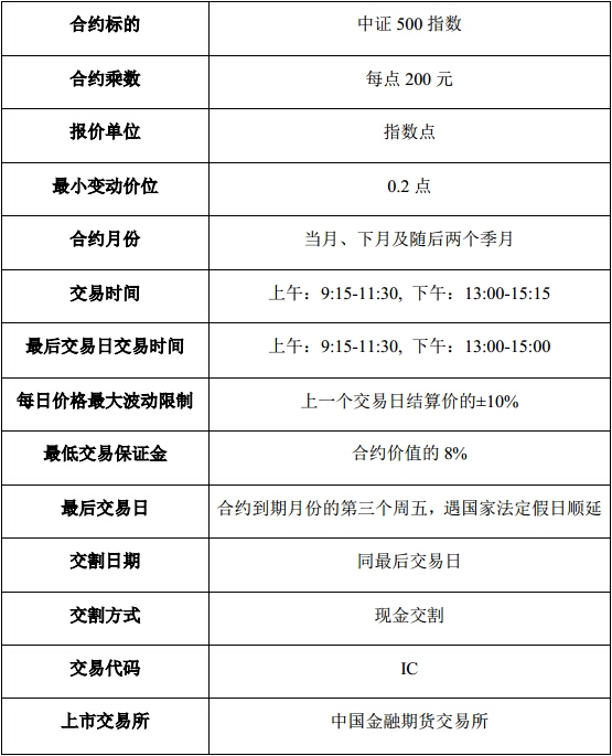 想炒股指,开股指期货帐户,钱不够50万,哪家公司
