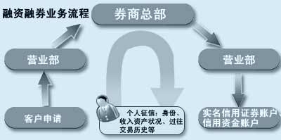融资融券流程.jpg