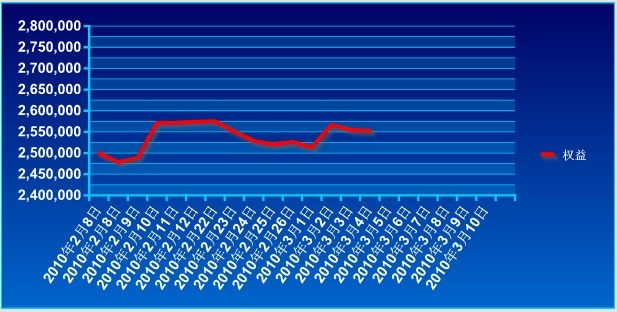 波易基金0304a.jpg