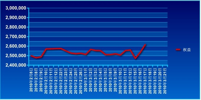 波易基金0317a.jpg