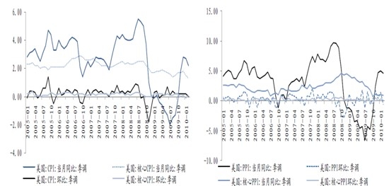 美CPI.jpg