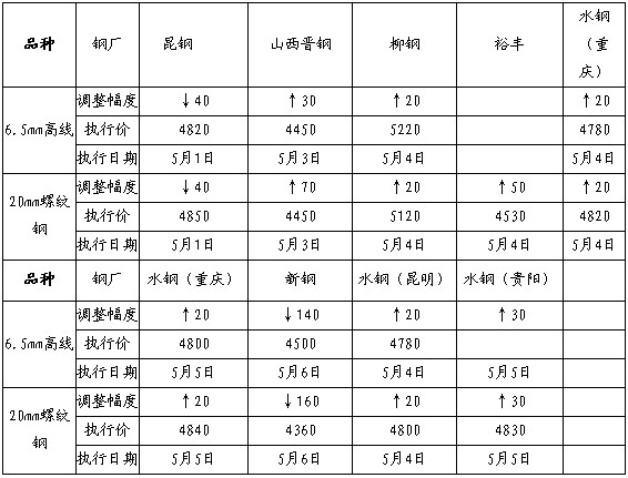 沪钢南证0510.jpg