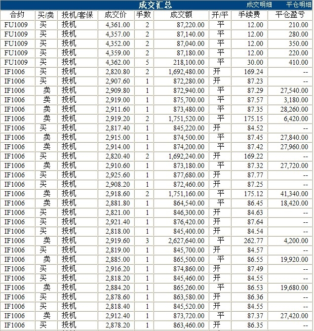 波易基金0524c.jpg