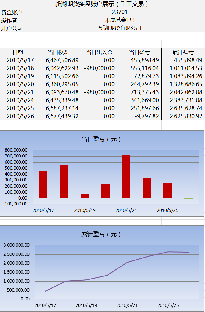 新湖手工实盘0526a.png