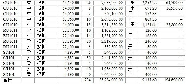 650万账户实盘0628c.jpg