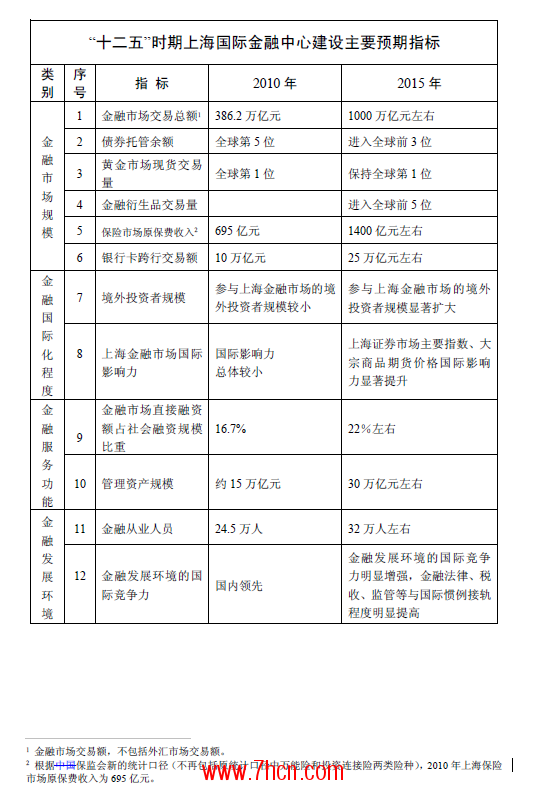 十二五预期指标.png