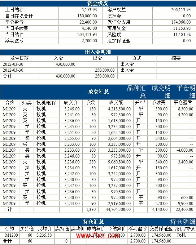 杨晓钢12年3月30日.jpg