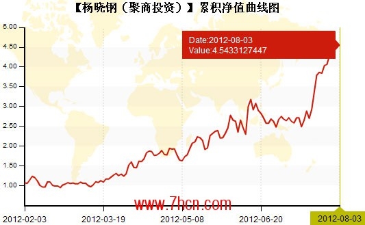 杨晓钢净值.jpg