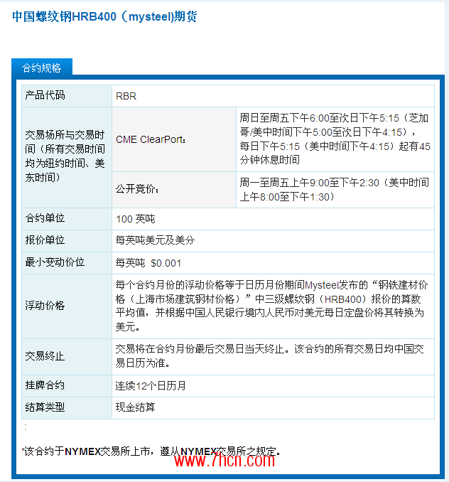 CME公布中国螺纹钢掉期期货合约 单位为100
