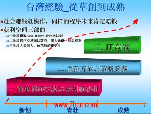 台灣經驗_從草創到成熟-.jpg