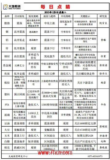 QQ截图20130108090958.jpg