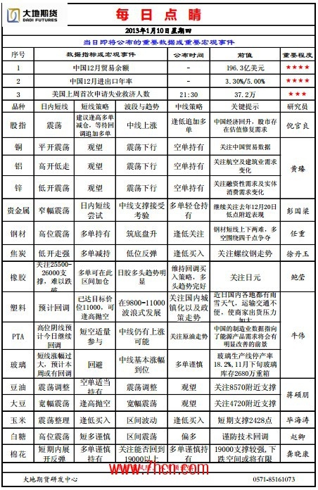 QQ截图20130110085730.jpg