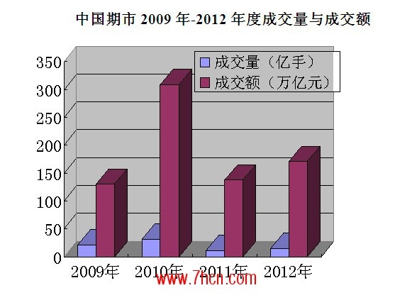 2009年-2012年成交量图.jpg