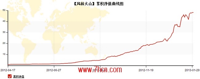 汪斌账户净值曲线.jpg