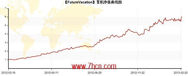 FUTURE曲线图.jpg