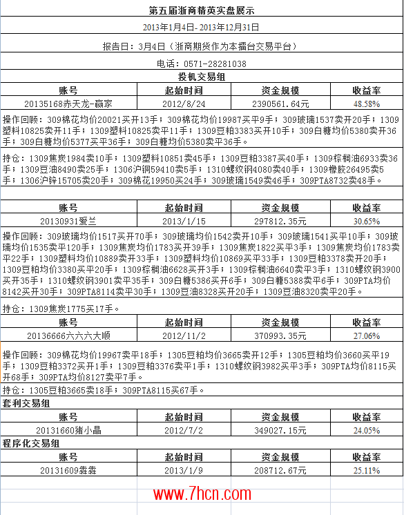 浙商实盘展示03.04.png