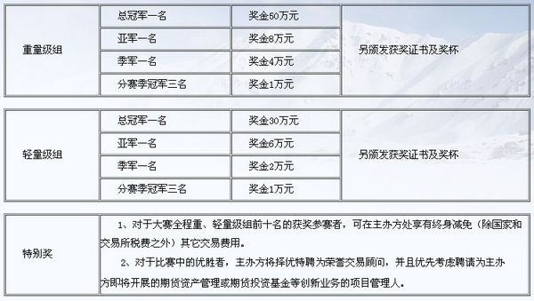 金石期货实盘大赛.jpg
