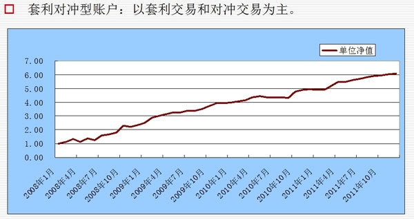 董剑光套利对冲.jpg