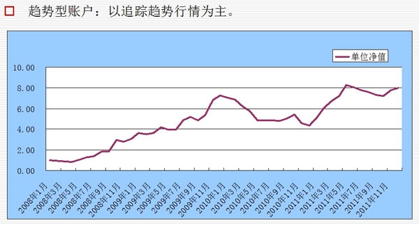 董剑光趋势型.jpg