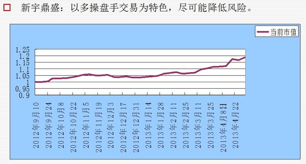 董剑光多操盘手.jpg