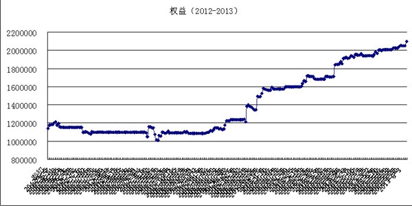 期货之路3号130731.jpg