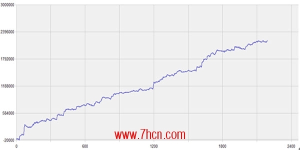 大资金策略组合解决方案-七禾网-期货中国网