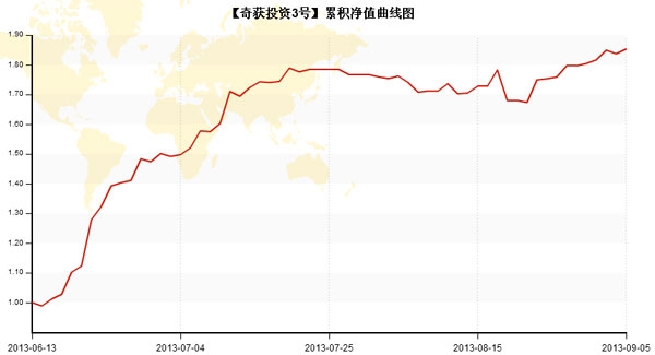 奇获投资-内页.jpg