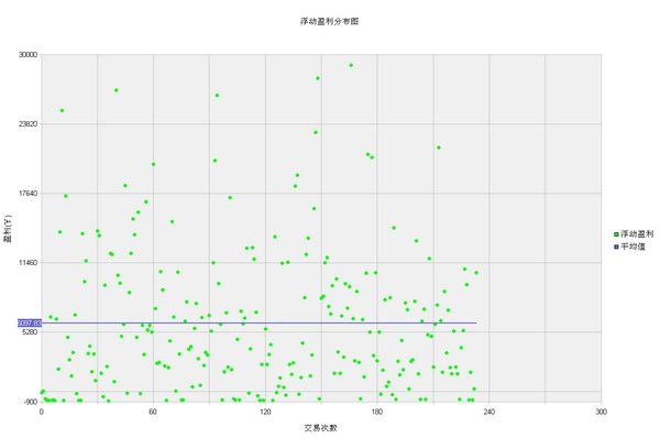 nEO_IMG_看破区间浮动盈利分布图.jpg
