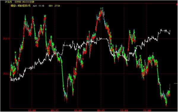 nEO_IMG_蚂蚁程序2号信号图3.jpg
