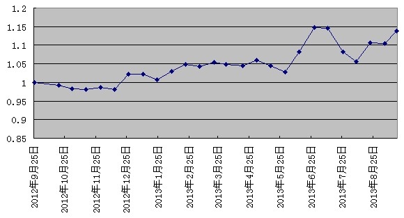 开拓者0917.jpg