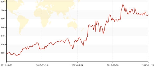 汉汇投资曲线图.jpg