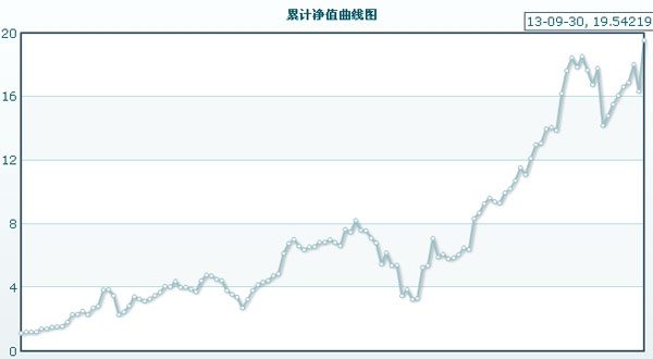 汪星敏期货日报冠军曲线图.jpg