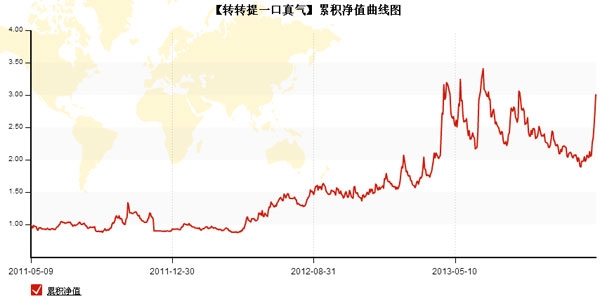 转转20140109.jpg