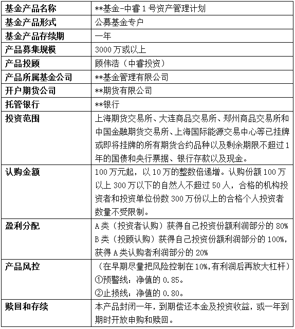 顾伟浩中睿1号管理型公募基金产品-超稳健-七