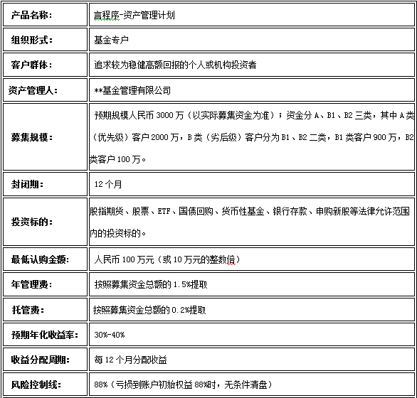言程序团队【保本四六分成】型公募基金-七禾