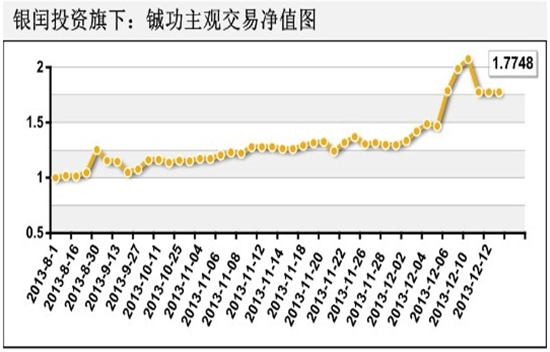刘增铖-铖功1号公募基金专户产品介绍-七禾网