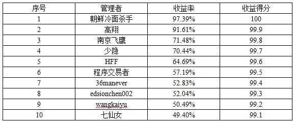 私募月报1401收益率.jpg