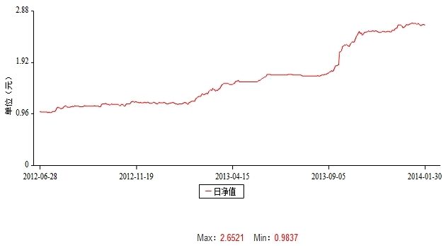 QQ截图20140221160323.jpg