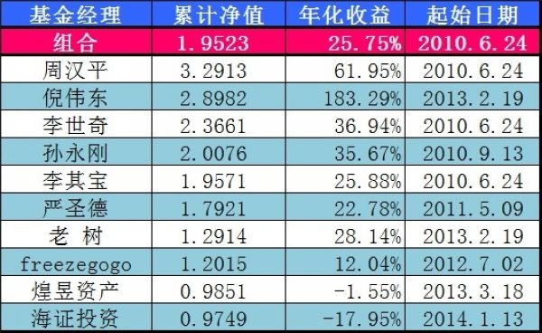 nEO_IMG_种子一号组合0304.jpg