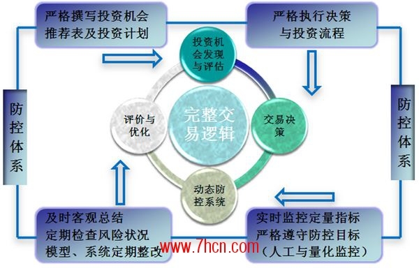 nEO_IMG_走进私募圈白石4.jpg