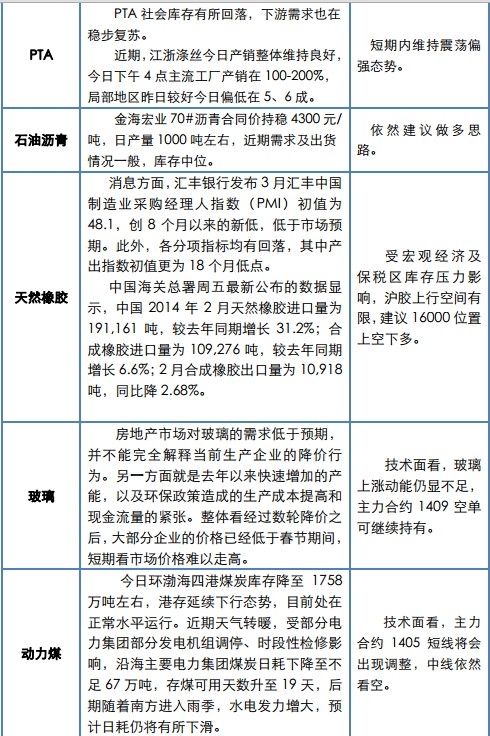 QQ截图20140325174011.jpg