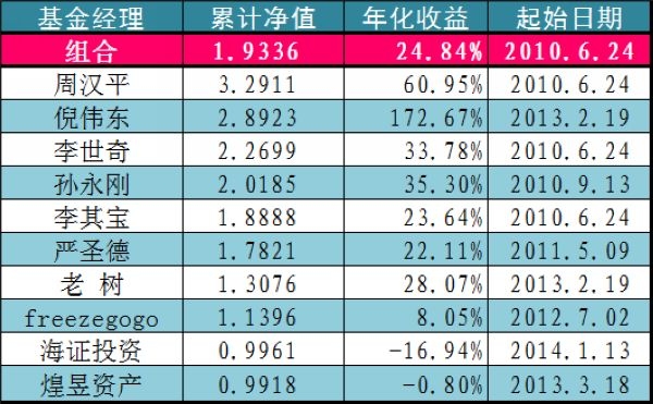 种子一号组合0326.jpg