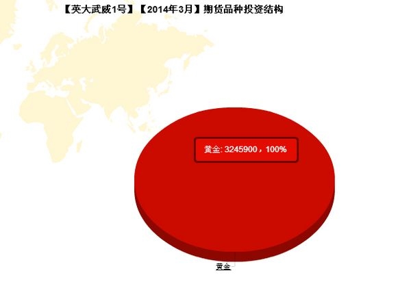 nEO_IMG_私募月报3月英大威武1号成交偏好.jpg