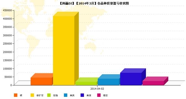 nEO_IMG_私募月报3月持赢DJ品种盈亏.jpg