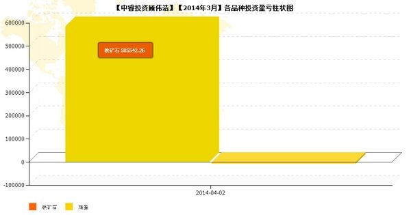 nEO_IMG_私募月报3月顾伟浩品种盈亏.jpg