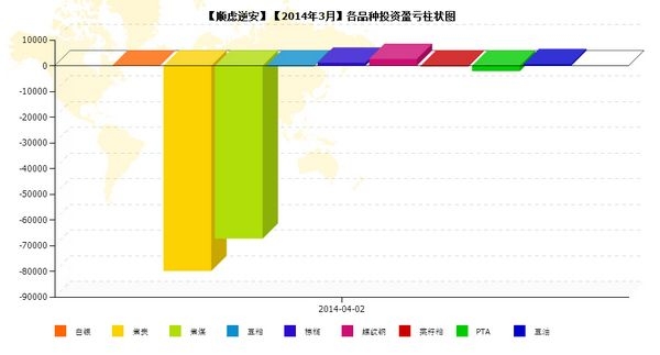 nEO_IMG_私募月报3月顺虑逆安品种盈亏.jpg