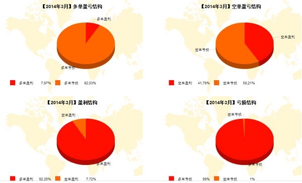 nEO_IMG_私募月报3月顺虑逆安多空盈亏.jpg