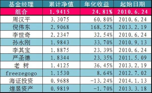 nEO_IMG_种子一号组合0408.jpg